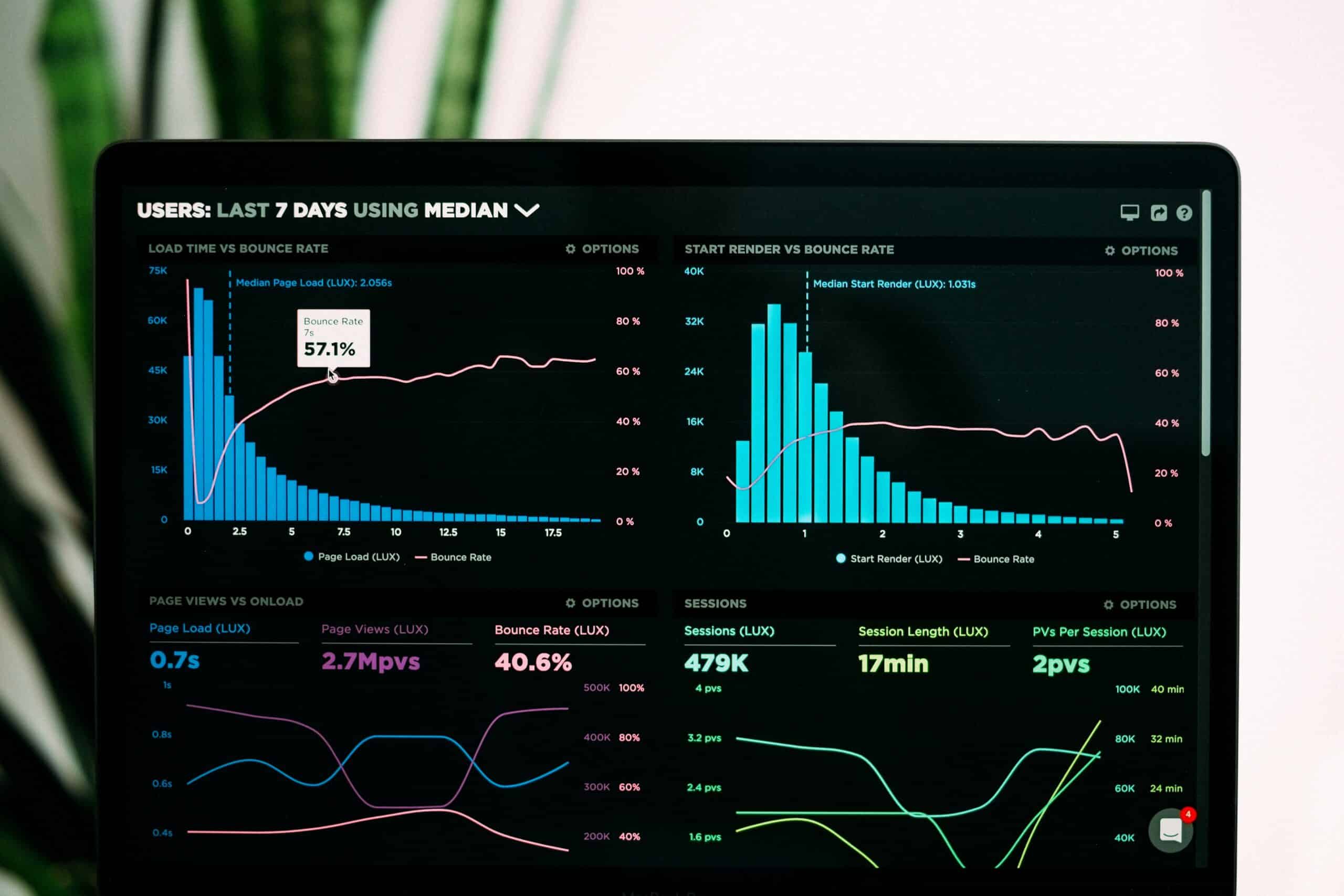 Marketing Automation,Marketing Automation Strategies